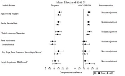 Figure 7 (Figure 7)